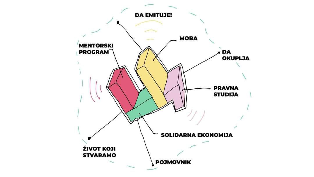 Centar za novo stambeno zadrugarstvo, ilustracija