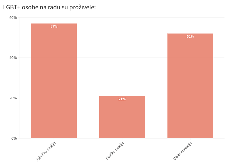 Istraživanje „Dostojanstvo na radu“ Centra za istraživanje i razvoj društva IDEAS
